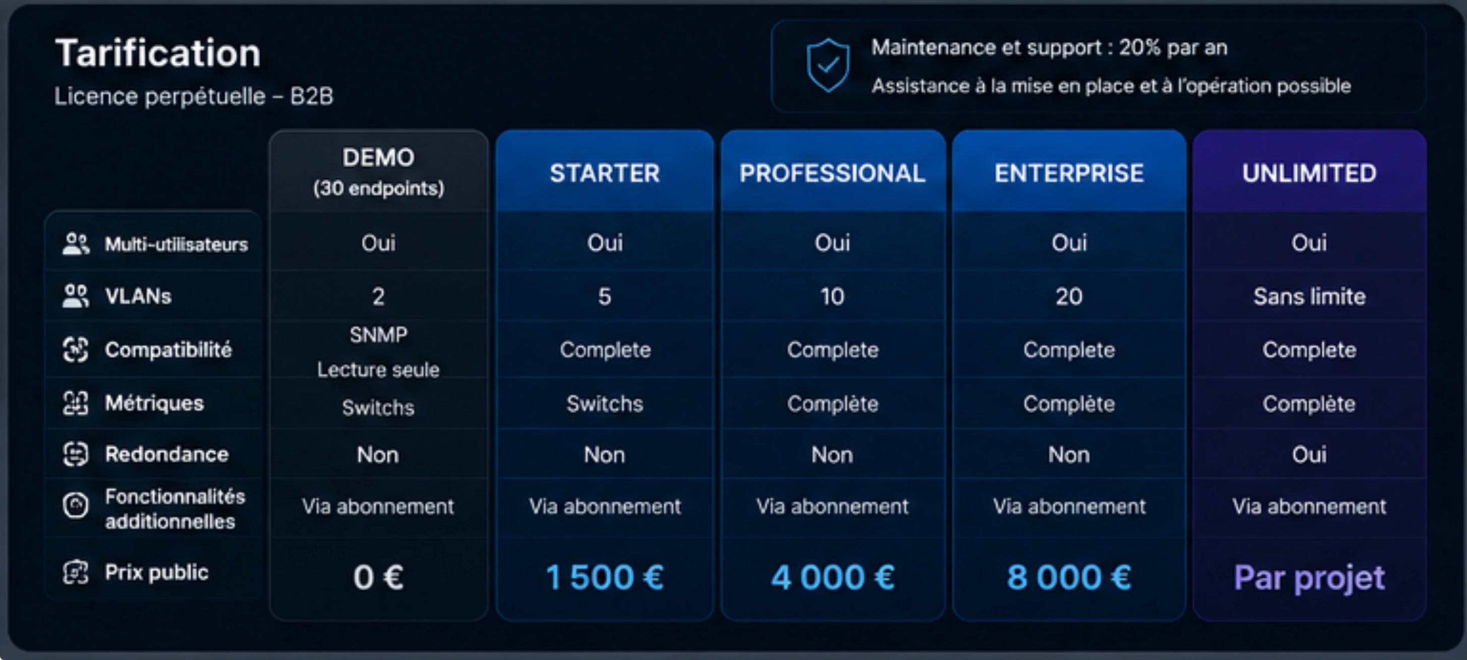YGGDRA pricing table